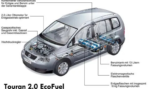VW Touran EcoFuel #5